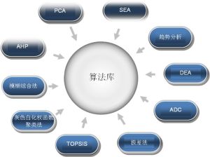 武器效能評估系統