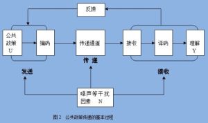 公共政策終止