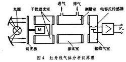 氣體分離設備