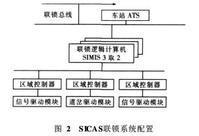 西門子(SICAS)信號系統