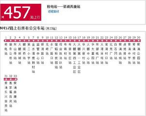 深圳公交M457路