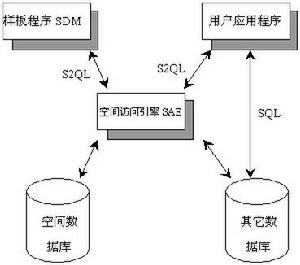 動態數據交換