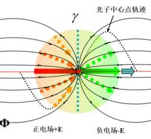 光子結構