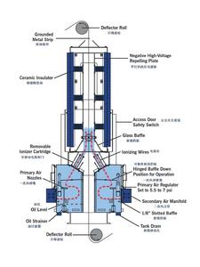 立式靜電塗油機原理圖