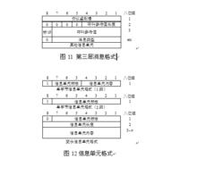 ISDN接口協定