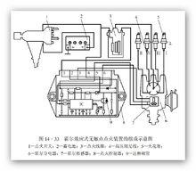 分電器