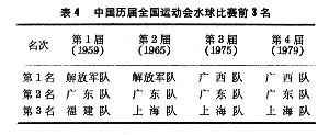 水球運動