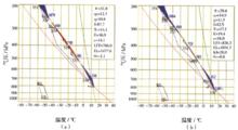 圖2 榆中站、平涼站熱力穩定度分析