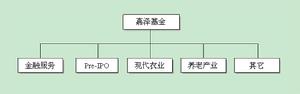 嘉澤股權投資基金管理有限公司