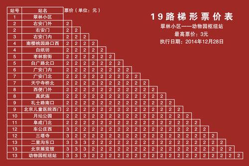 北京公交19路梯形票價表