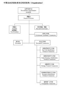 中國自動識別技術協會