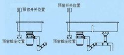 格萊達碎骨機安裝示意圖