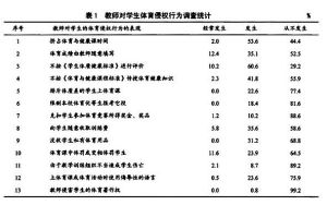 侵權行為