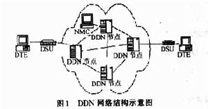 （圖）ddn