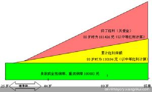 太平洋人壽小康之家•歲歲登高終身壽險