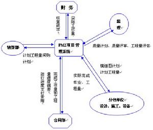 （圖）現場成本控制