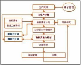 能力需求計畫