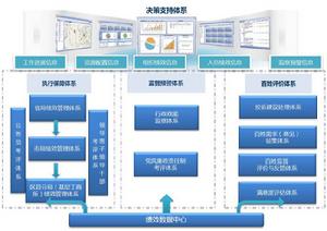 工商績效管理系統