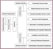 Organization Structure