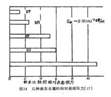 工作流體