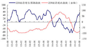 經濟自由度指數