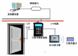 射頻識別系統