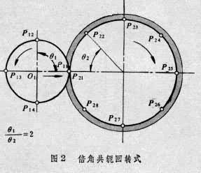 電火花共軛迴轉加工