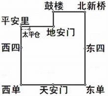 四路環行線路