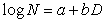 無限衝激回響數字濾波器