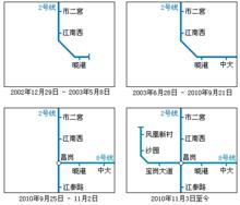 捷運2號線與捷運8號線的拆解狀況