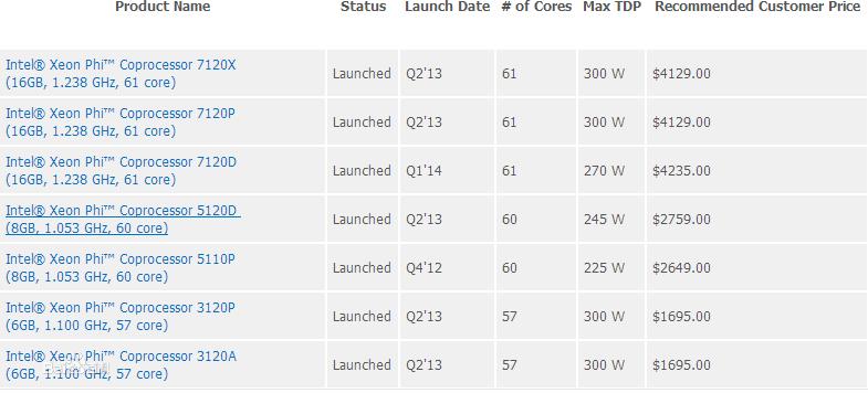 Xeon Phi配置參數