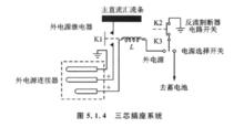 供電線路