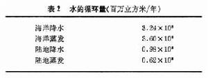 表2 水的循環量