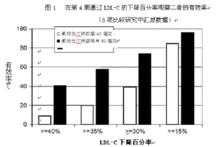 氟伐他汀鈉緩釋片