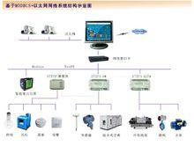 DDC控制器