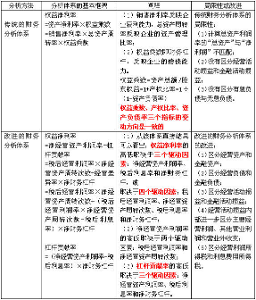 財務報表分析