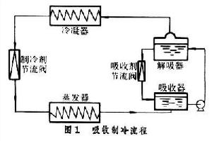 製冷