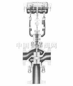 型號：CV3000-HMT(HDT) 三通合流(分流)調節閥