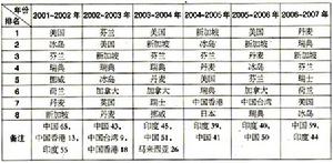 網路準備指數