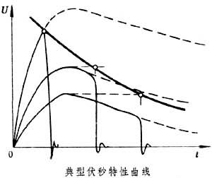 絕緣強度