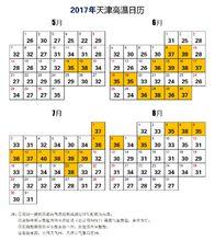 天津市區高溫日曆