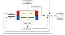 差示掃描熱量測定