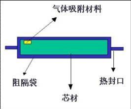 stp超薄絕熱保溫板