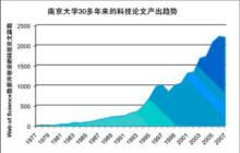 南京大學科研成績分析及部分代表成果