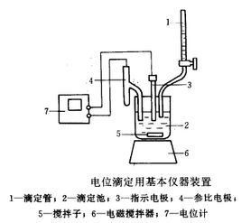 非水溶液滴定法