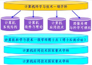 東南大學計算機科學與工程學院