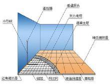 集中供暖設計圖