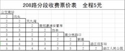 莆田公交208路分段收費票價表