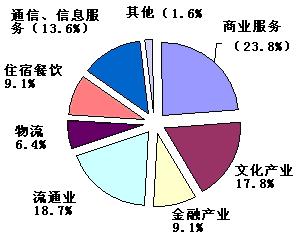 過度競爭