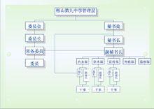 鞍山市第九中學模擬聯合國協會